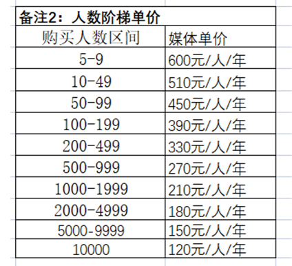 騰訊企業微信郵箱 騰訊企業微信郵箱