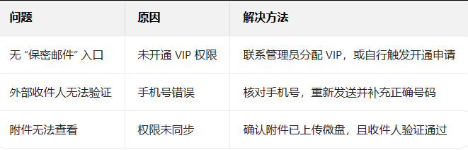 騰訊郵箱 騰訊郵箱